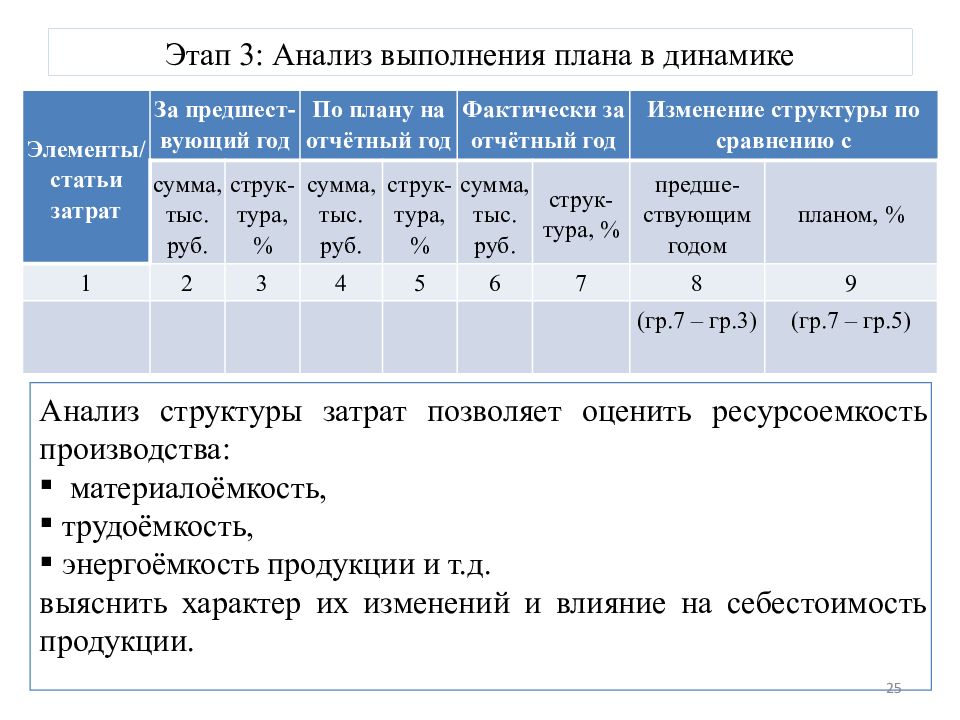 План динамика. Анализ динамики и выполнения плана. Выполнение плана по себестоимости продукции. Структура затрат и план расходов. Проанализировать степень выполнения плана по себестоимости.