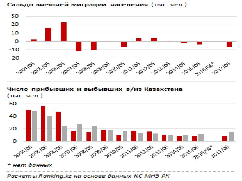 Демография новосибирска. Естественное движение населения Канады.