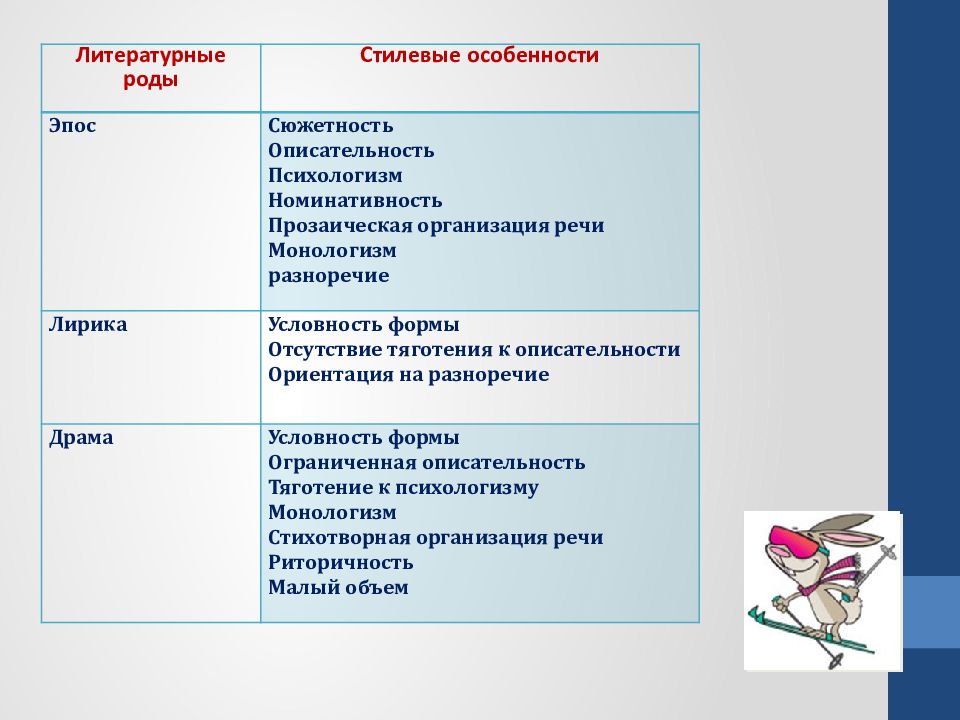 Какой метод может быть использован при изучении текстов сочинений рисунков и т д