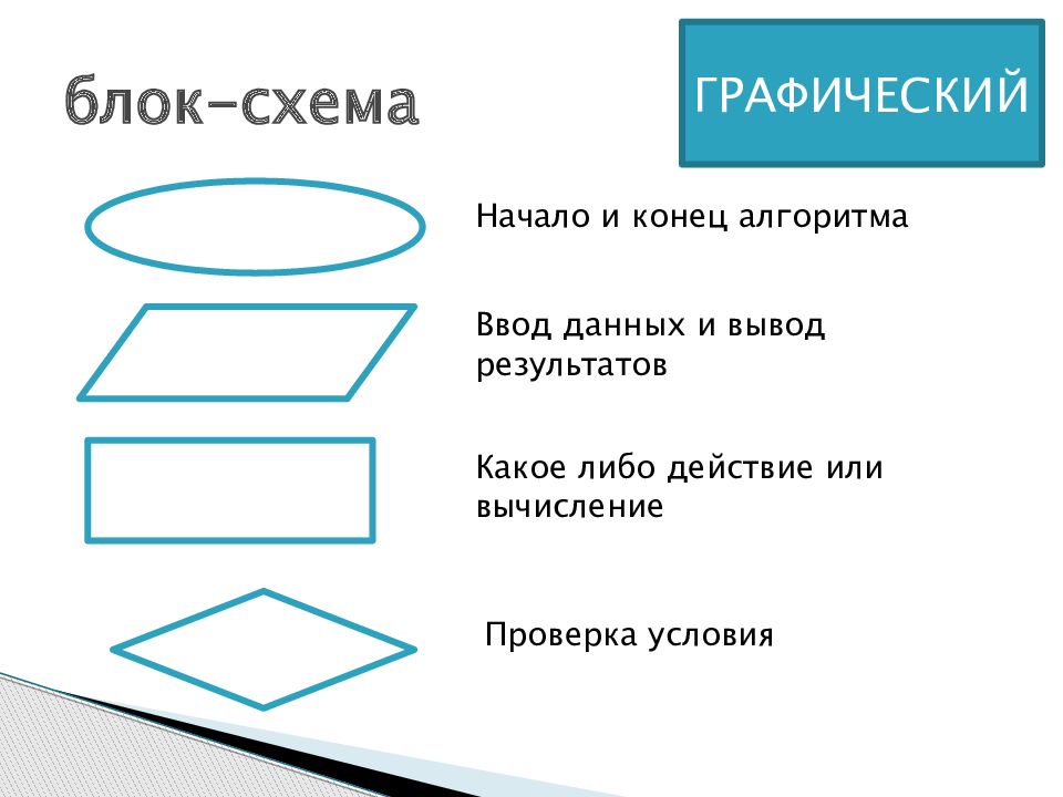 Графические условия. Начало и конец алгоритма. Блок начало конец алгоритма. Графический блок. Как изображается на блок-схеме блок ввода условия.