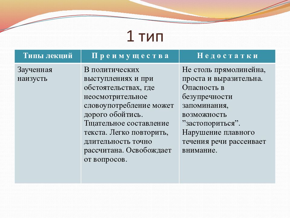 Политическая речь. Виды политической речи. Типы и функции лекция. Виды политических выступлений.