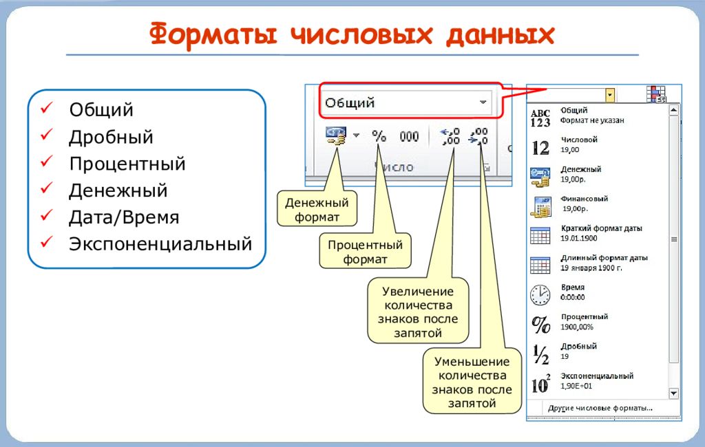 Г формат. Числовой Формат денежный. Текстовый числовой Формат. Основные Форматы числовых данных. Числовой и процентный Формат.