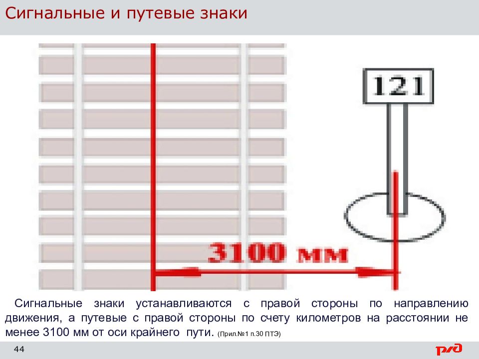 Сигнальные знаки от оси крайнего пути