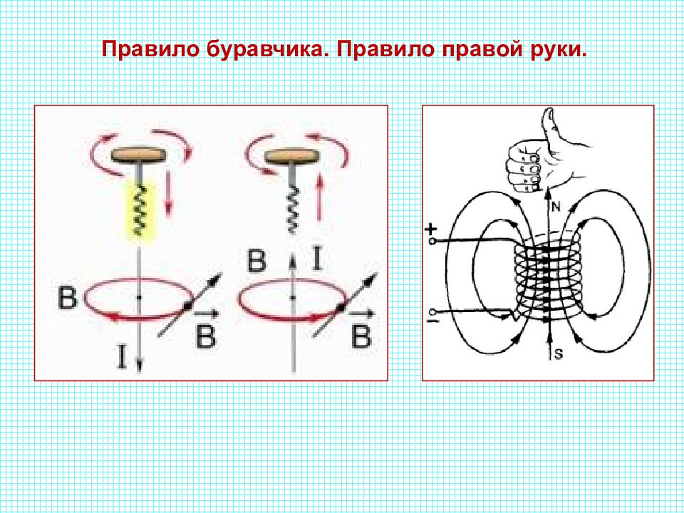 Правило правой и левой руки презентация