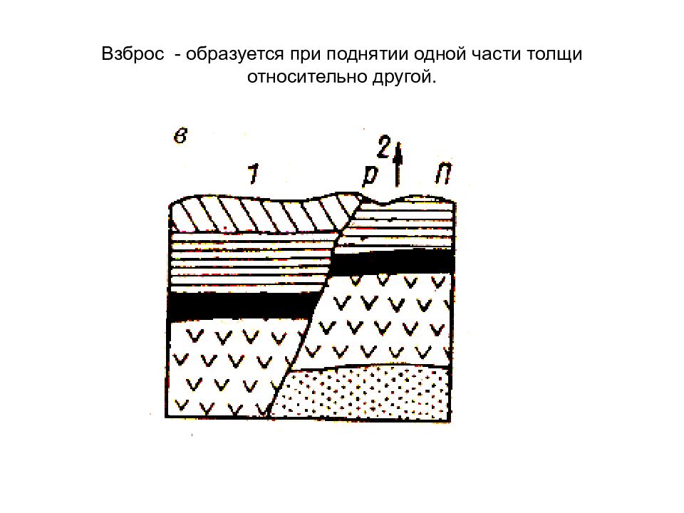 Сброс. Взброс Геология схема. Сброс схема Геология. Разрывные нарушения горных пород. Сброс и взброс Геология.