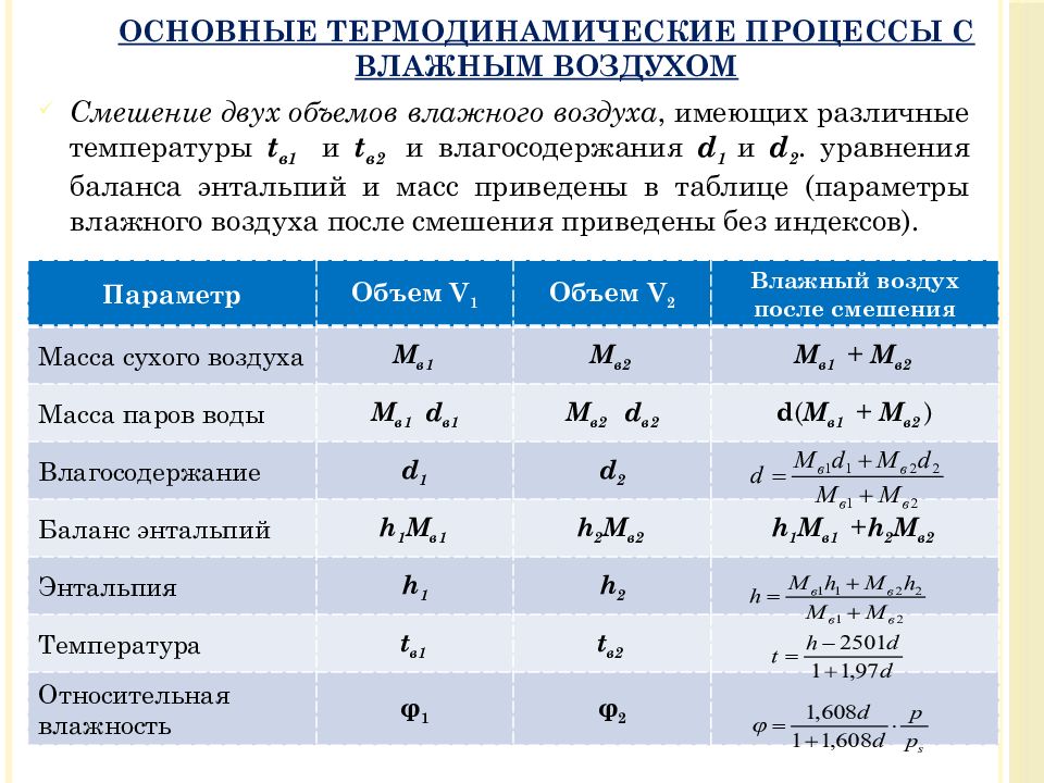 Процесс распространения тепла от более нагретого тела к менее нагретому телу через стенку