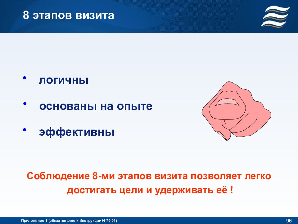 8 этапов. 8 Шагов визита. 8 Шагов визита торгового представителя. Шесть шагов визита. 8 Шагов визита ТП.