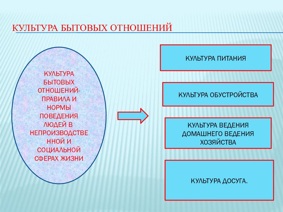 Проект культура в жизни человека