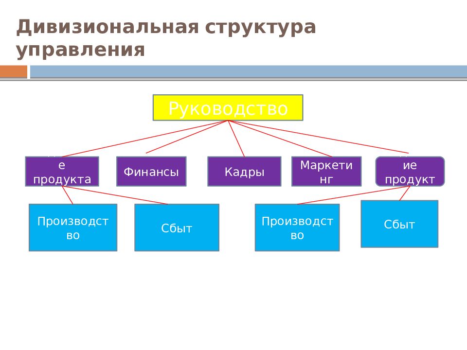 Дивизиональная структура. Дивизиональная организационная структура управления. Дивизионная структура управления. Схема дивизиональной структуры управления. Характеристика дивизиональной организационной структуры управления.