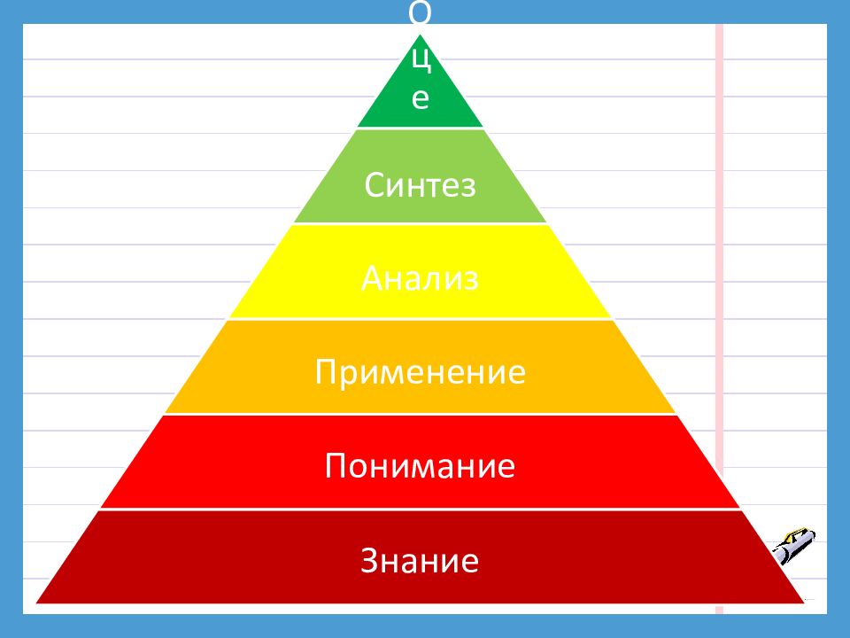 Презентация требования к современному уроку технологии