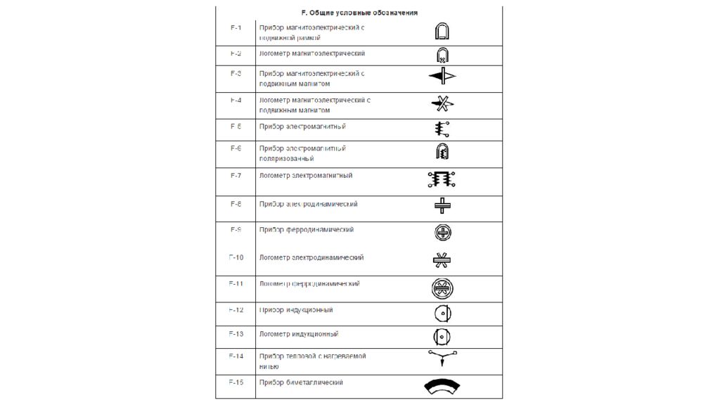 Обозначение системы. Условные обозначения приборов индукционной системы. Обозначение прибора индукционной системы. Условное обозначение приборов электромагнитной системы. Приборы электростатической системы обозначение.