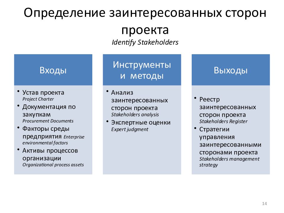 Методы оценки стейкхолдеров проекта