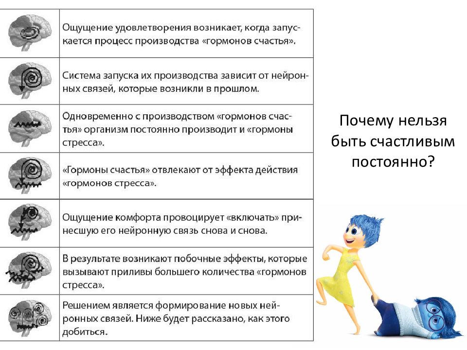 Гормоны счастья презентация