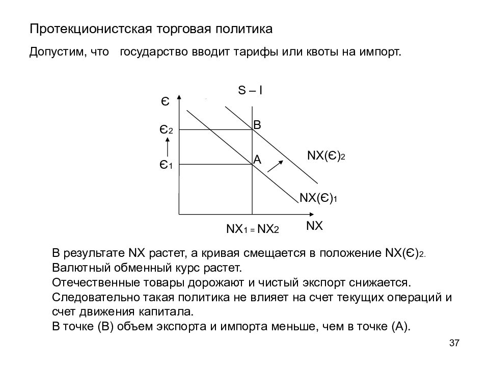 Макроэкономическая политика в открытой экономике презентация