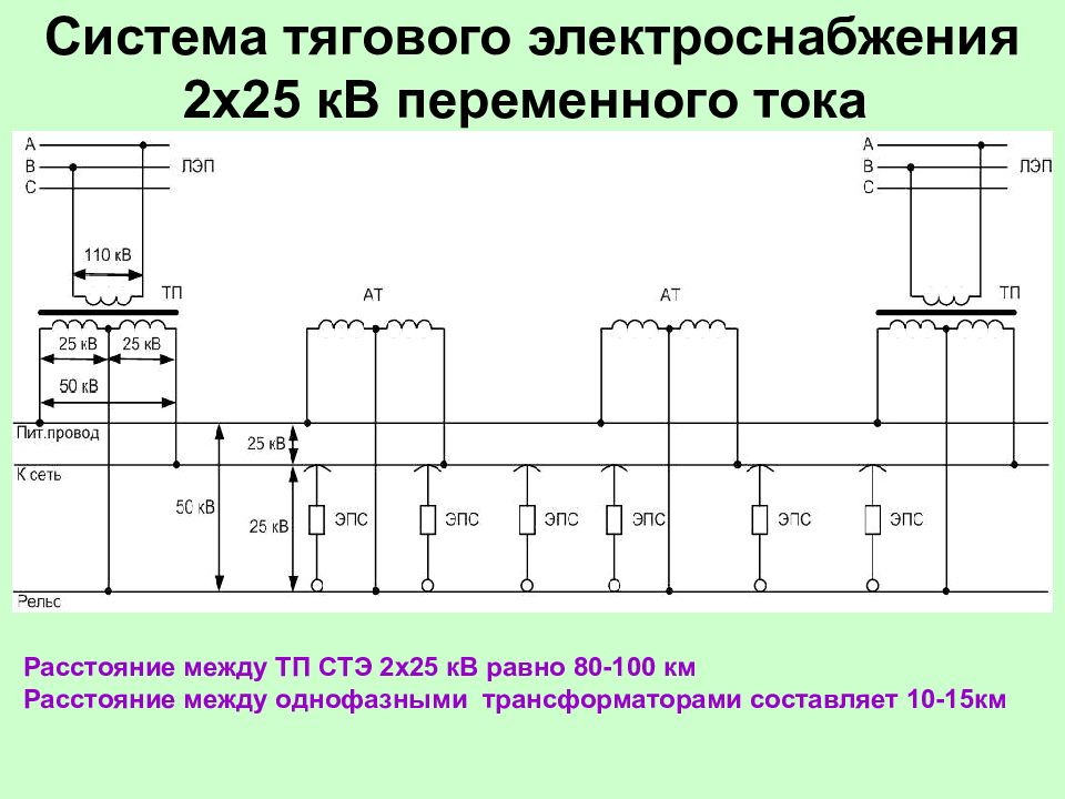 Схема электроснабжения жд