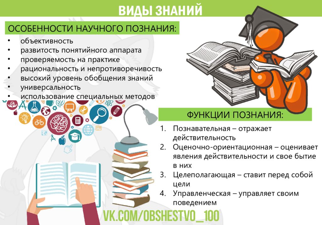 Знание презентация. Виды и функции знания. Применение знаний в работе. Цитаты о применении знаний на практике. Виды знаний в практике бизнеса.