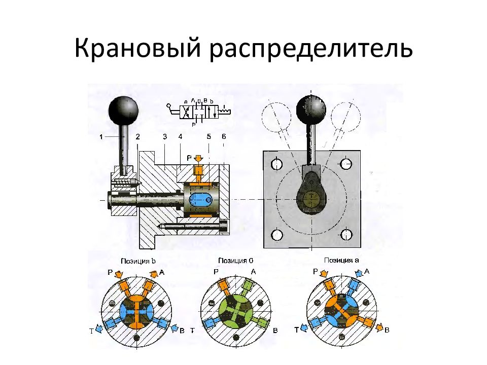 ОСНОВЫ И ЭЛЕМЕНТЫ ГИДРАВЛИЧЕСКОГО ПРИВОДА Крановый распределитель