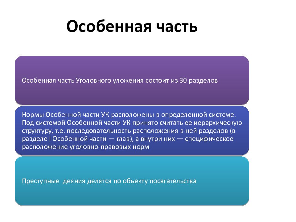 Презентация уголовное право сша