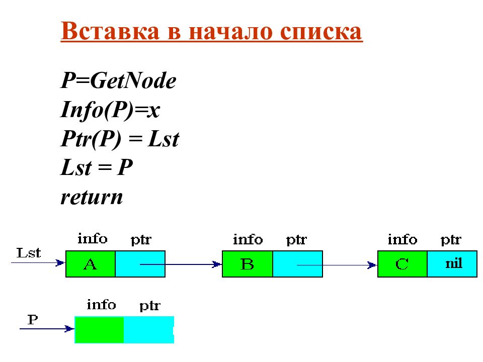 Начало списка. Вставить в начало списка.