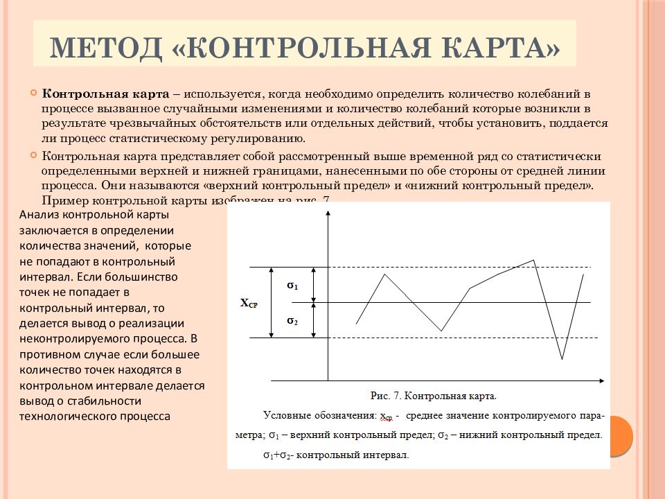 Контрольная карта