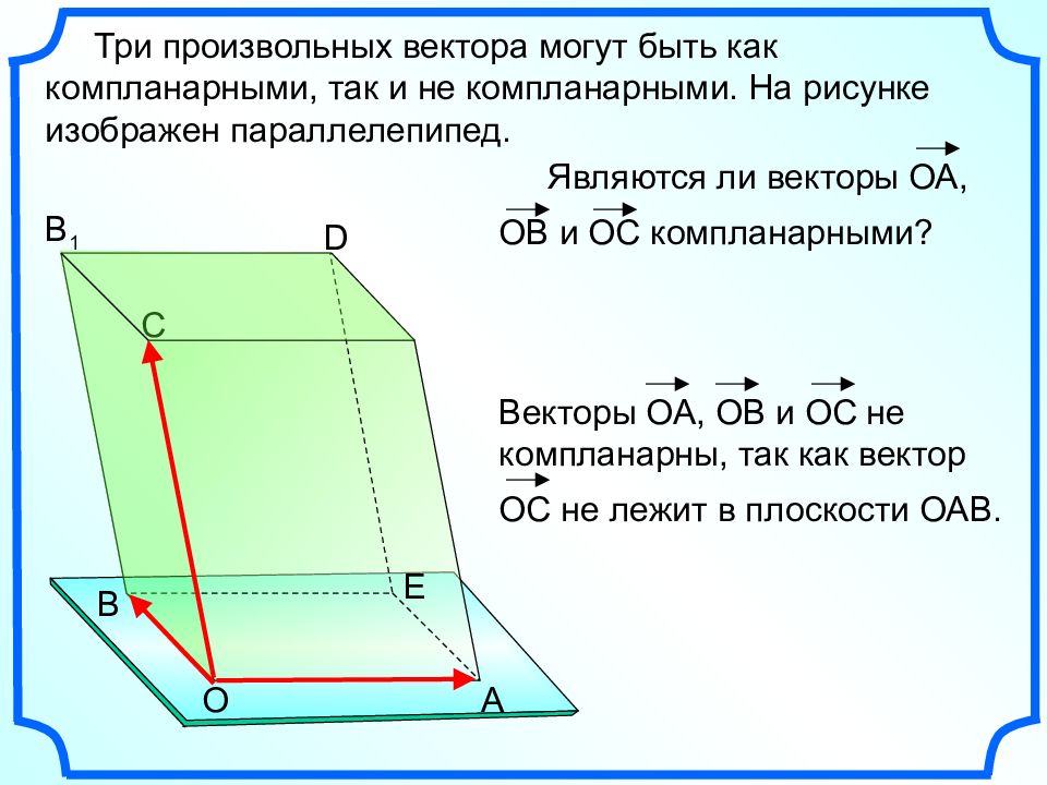 Компланарные векторы правило параллелепипеда 11 класс презентация атанасян