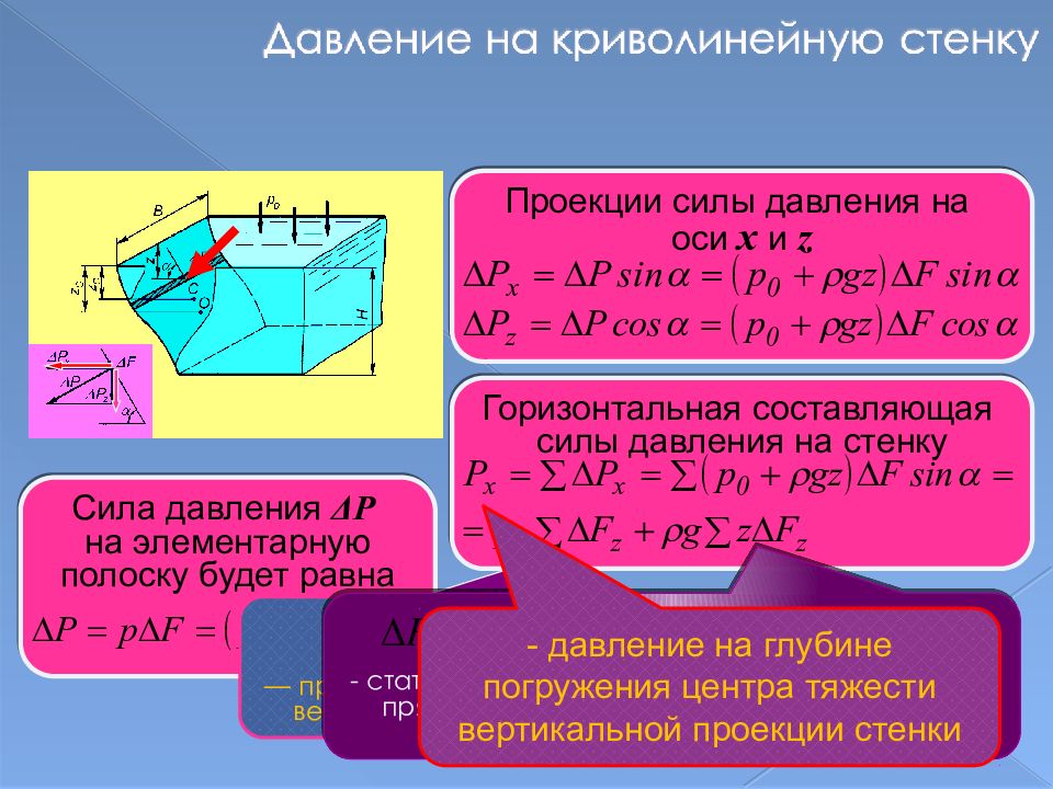 Горизонтальная составляющая. Сила гидростатического давления на криволинейную стенку. Давление жидкости на криволинейную стенку. Горизонтальная составляющая силы давления. Давление на вертикальную стенку.