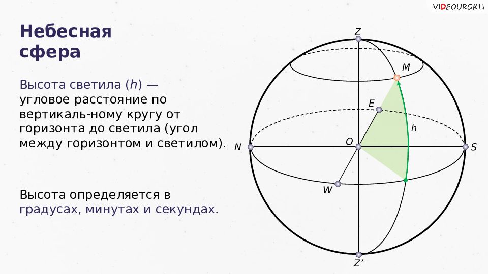 Высота светила h. Высота светила. Высота светила на небесной сфере. Высота светила на сфере.