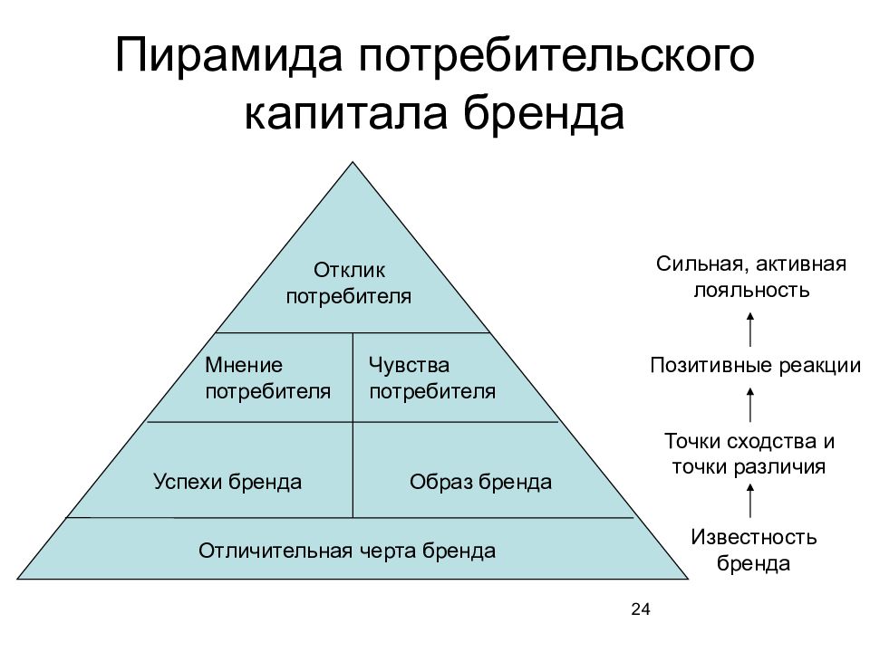 Пирамида 24