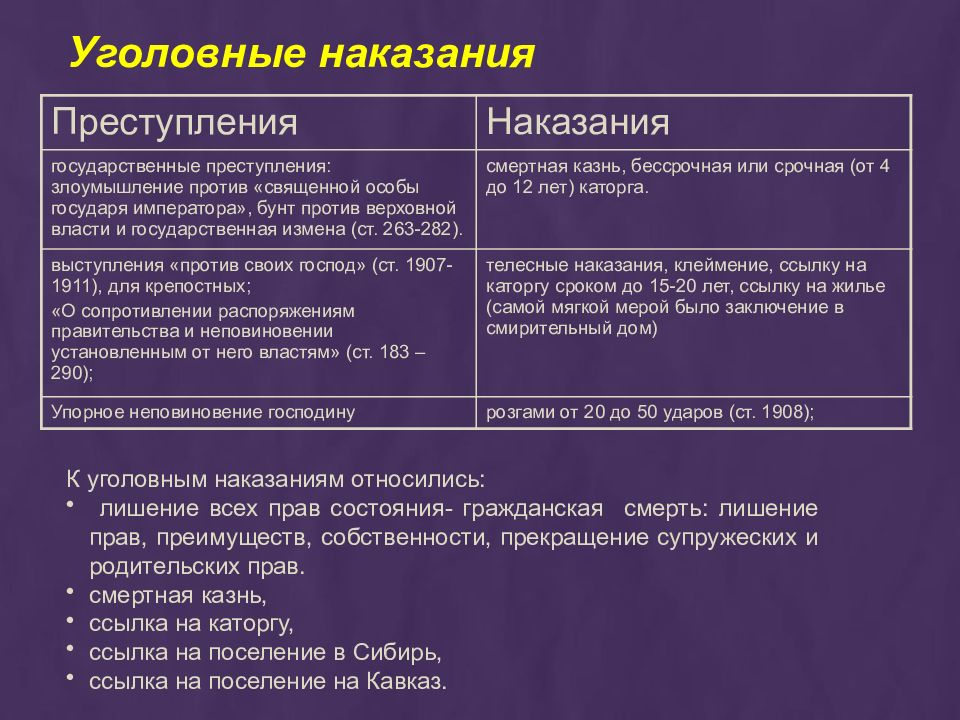 Уголовные наказания 1845. Уголовное наказание. Представление о наказании. К уголовным наказаниям относятся:. Уголовные наказания таблица.