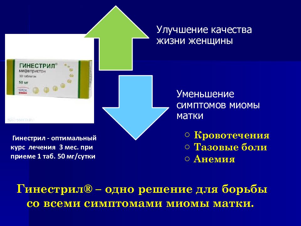 Схема принятия мифепристона