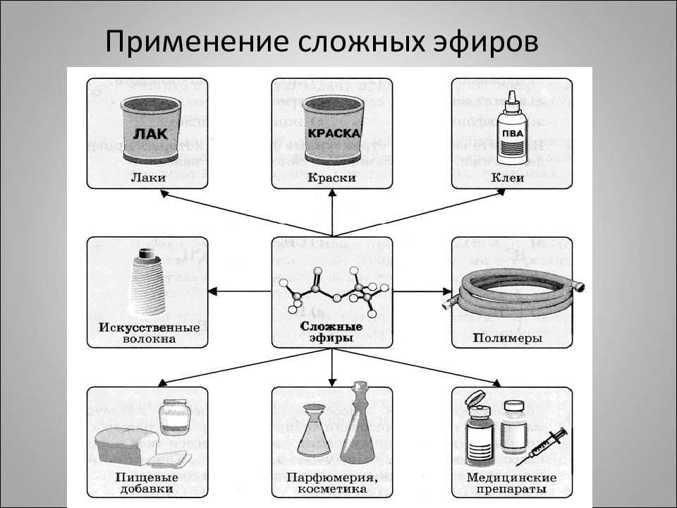 Презентация сложные эфиры и жиры 10 класс габриелян