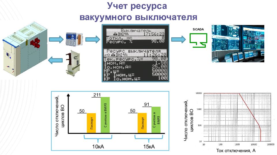 Ресурс учет