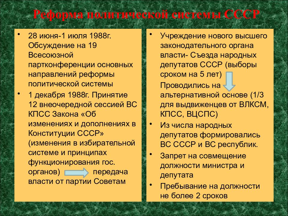 Реформа политической системы 1985 1991 презентация