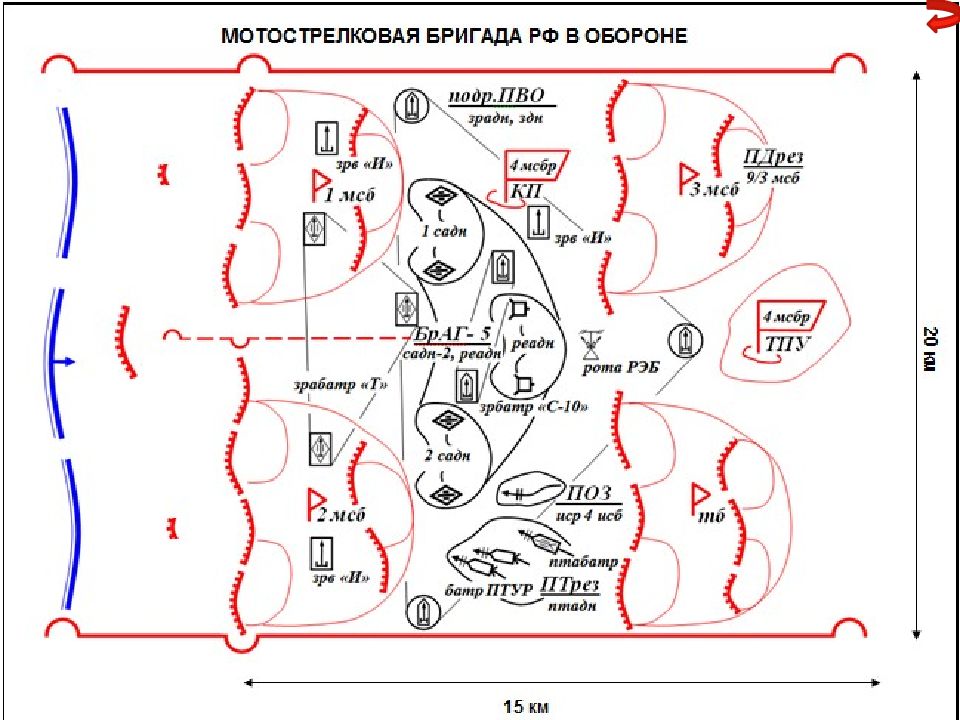 План бригаде. Боевой порядок МСБР В обороне схема. Мотострелковая бригада в обороне схема. МСБР В обороне. ПВО бригады в обороне.