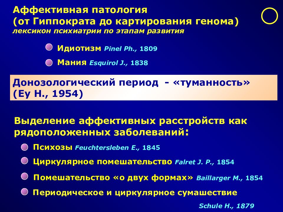 Биполярные аффективные расстройства презентация