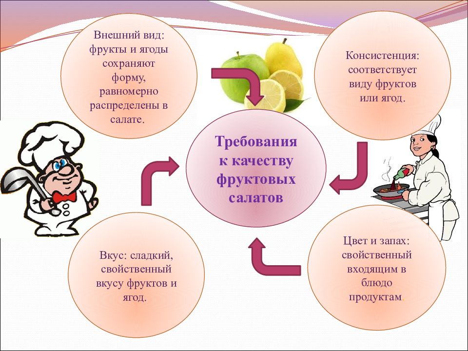 Внешний вид цвет запах консистенция. Требования к качеству фруктовых салатов. Требования к качеству фруктов. Требования к качеству салатов. Вкус цвет запах консистенция внешний вид фруктовых салатов.