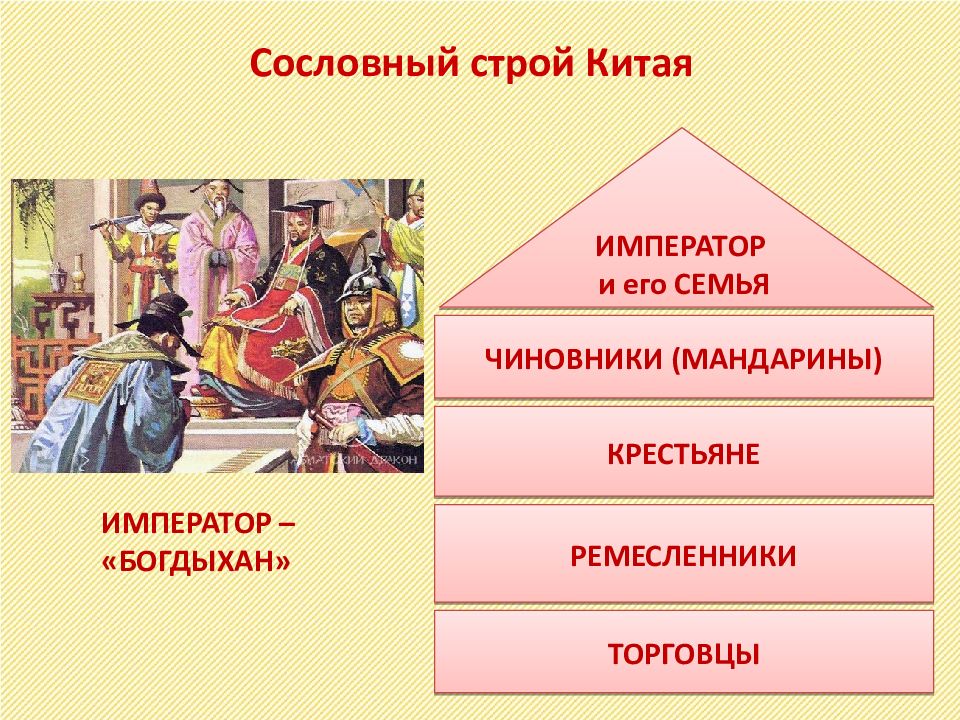 Индия китай япония эпоха нового времени. Традиционное общество стран Востока. Традиции восточного общества. Индия Китай и Япония традиционное общество в эпоху. Китай традиционное общество в эпоху раннего нового времени.