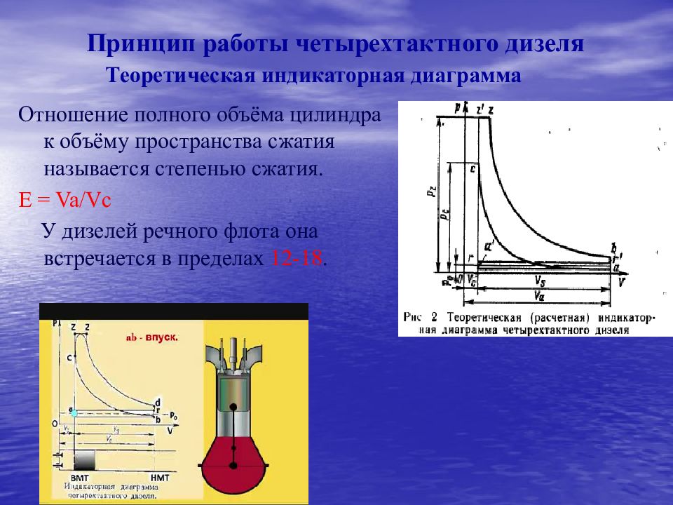 Диаграмма двигателя внутреннего сгорания