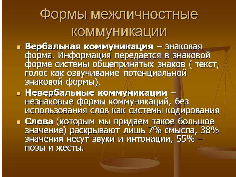 Межличностные коммуникации презентация