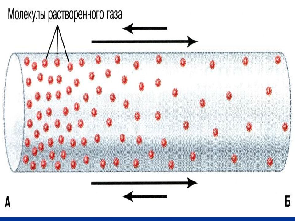 Диффузия в газах картинки