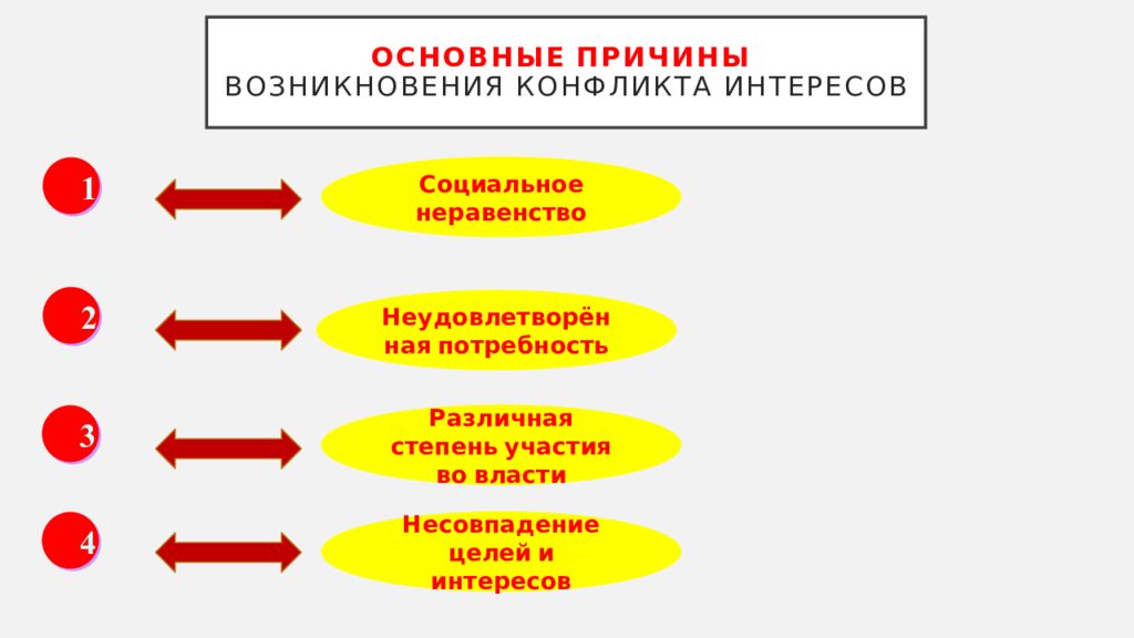 Возможность возникновения конфликта интересов. Причины возникновения конфликта интересов. Основные сферы возникновения конфликта интересов. Причины конфликта интересов на государственной службе. Основные причины возникновения конфликта интересов:.