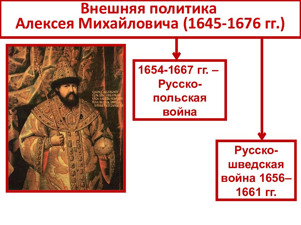 Внешняя политика алексея михайловича. Внешняя политика Алексея Михайловича Романова (1645-1676). Внешняя политика царя Алексея Михайловича. Внешняя политика Алексея Михайловича Романова. Таблица внешняя политика Алексея Михайловича 1645-1676.