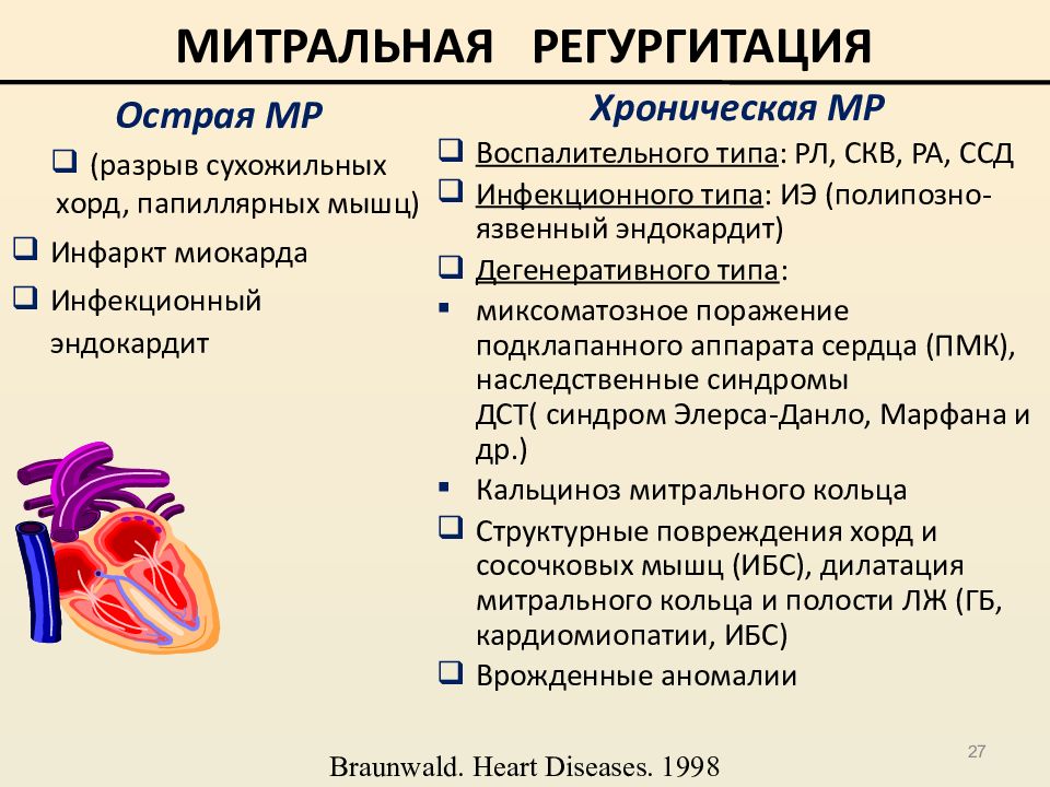 Что означает регургитация 1. Регургитация митрального клапана 1 степени что это такое. Митральная регургитация степени. Митральная регургитация 2 степени что это такое. Регургитация митрального клапана 1-2.