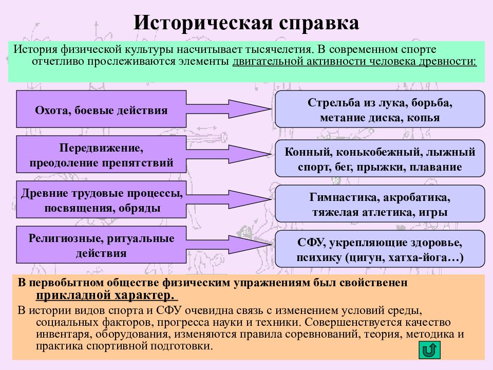 Особенности занятий избранным видом спорта презентация