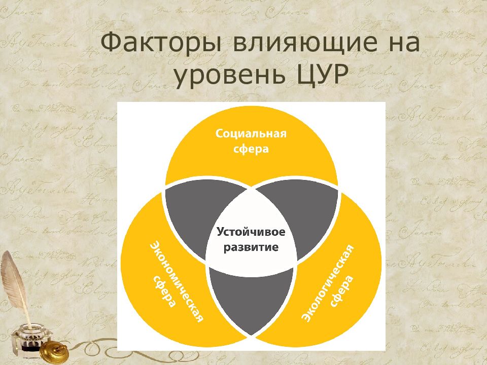 Цели устойчивого развития оон презентация. Цели устойчивого развития в Азербайджане фото. Программа ООН И цели устойчивого развития 7 класс география.