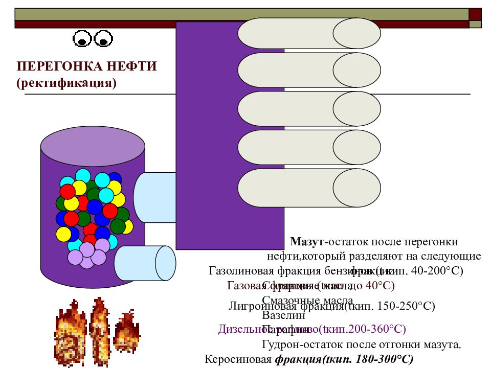 Остатки перегонки нефти