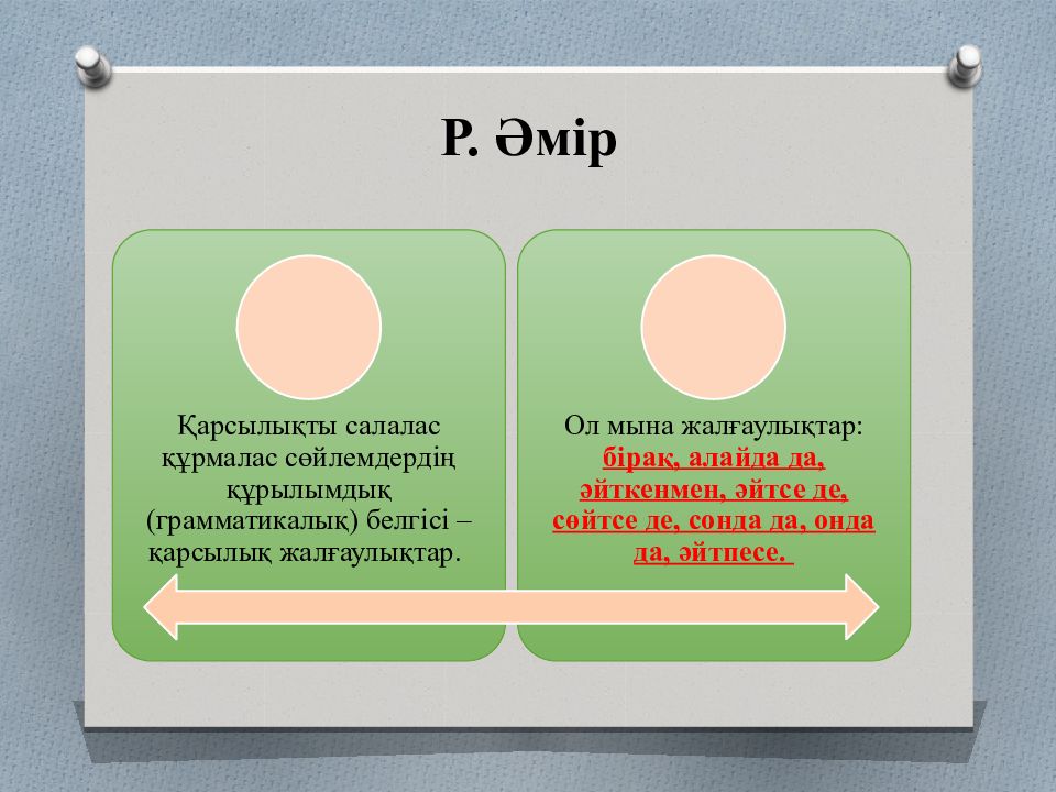 Қарсылықты салалас құрмалас сөйлем