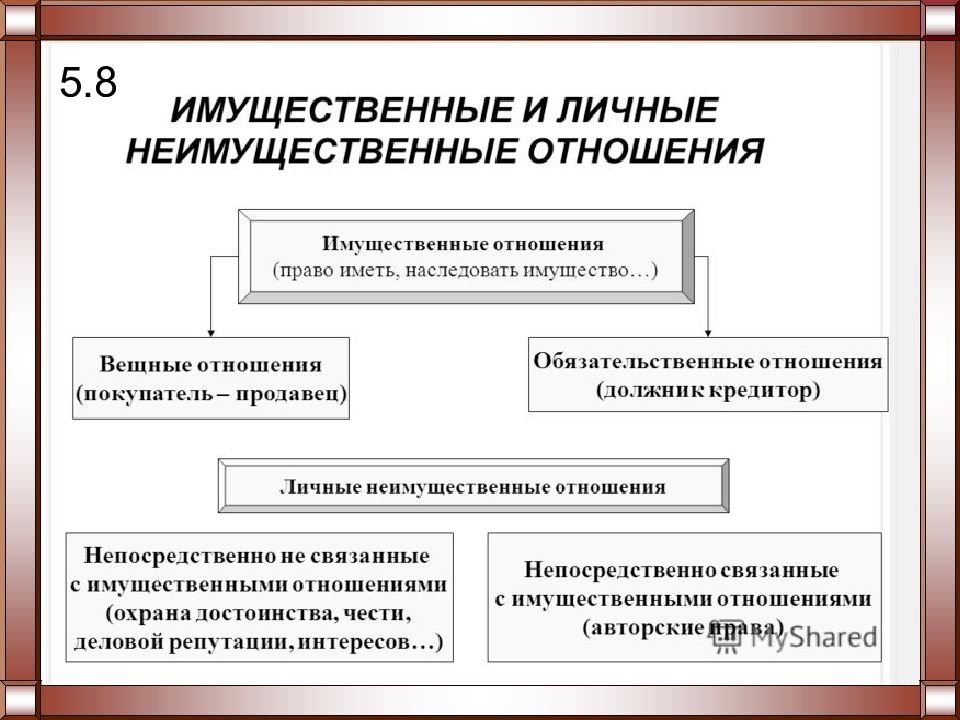 Право презентация 11 класс егэ