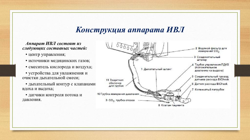 Конструкция аппарата. ИВЛ аппарат схема устройства. Как работает аппарат ИВЛ принцип работы. Принцип действия аппарата ИВЛ. Аппарат ИВЛ составные части.