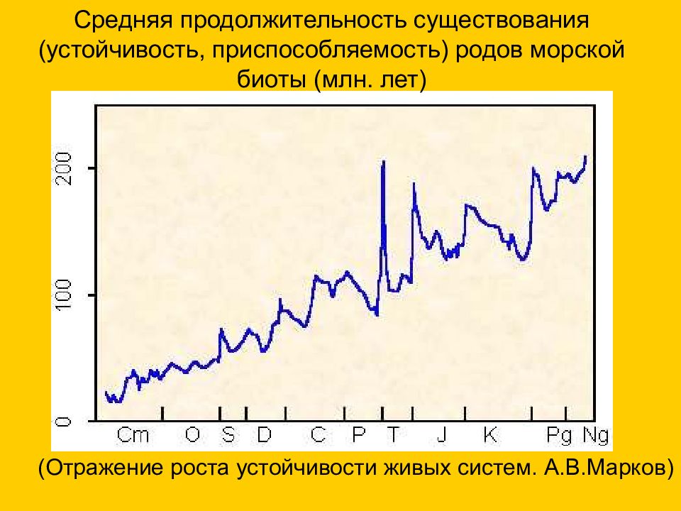 Отражают рост. Стабильность существования. Среднее время существования страны. Устойчивость и Продолжительность существования живой системы. Масса Длительность существования.